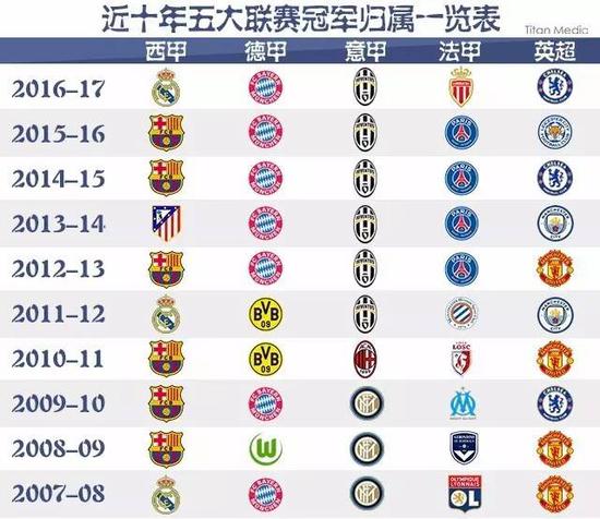 到了最佳定